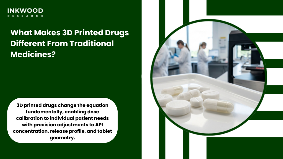 3D printed drugs personalized medicine showing multi-drug pill and controlled release drug manufacturing for pediatric geriatric and rare disease patient applications
