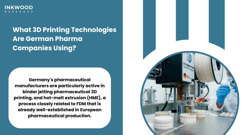 German pharmaceutical 3D printing technologies showing binder jetting hot-melt extrusion and selective laser sintering SLS for pharmaceutical additive manufacturing market in Germany