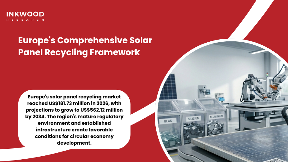 European solar panel recycling facility demonstrating digital product passport system tracking photovoltaic panels through their complete lifecycle