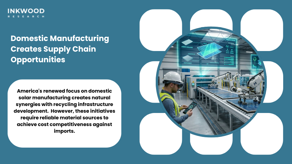 United States domestic solar manufacturing supply chain showing integration of recycled materials from photovoltaic panel recycling facilities