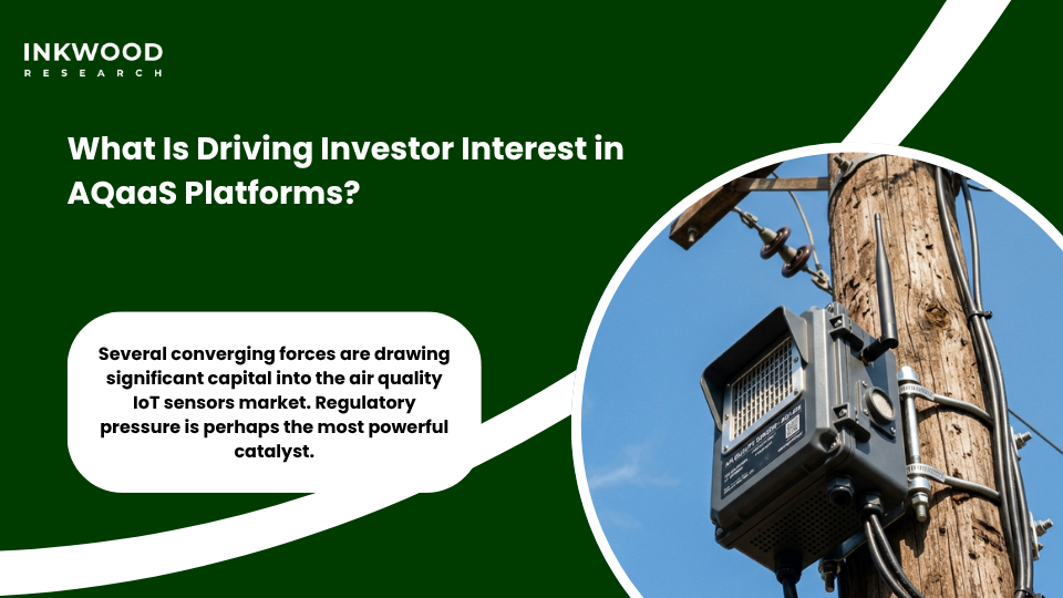 Environmental technology investors analyzing IoT air quality monitoring market growth charts and AQaaS platform business models for smart city applications