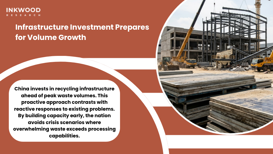 China's solar panel recycling infrastructure investment showing facility construction and capacity development for future waste volumes