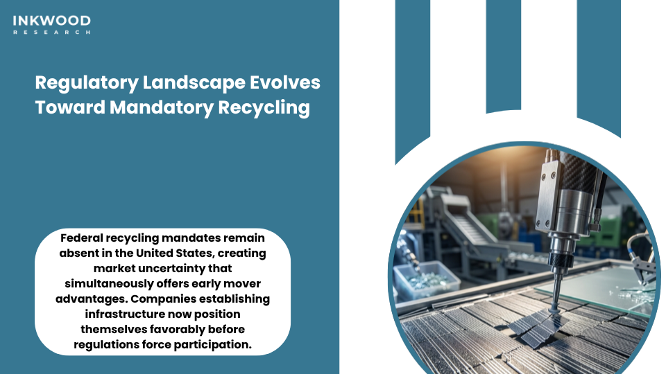 Evolving United States regulatory landscape for solar panel recycling showing state-level policies and potential federal requirements