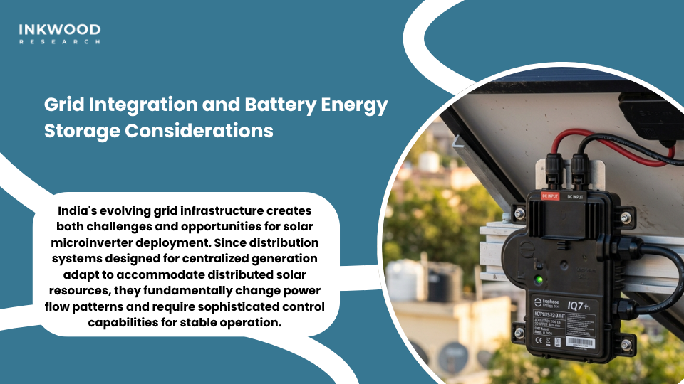 Integrated solar microinverter and battery energy storage system providing backup power for Indian residential photovoltaic installation