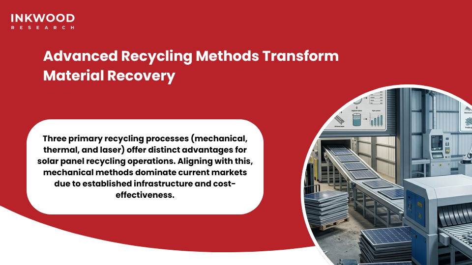 Comparison of mechanical, thermal, and laser recycling technologies used for solar panel material recovery showing different processing methods