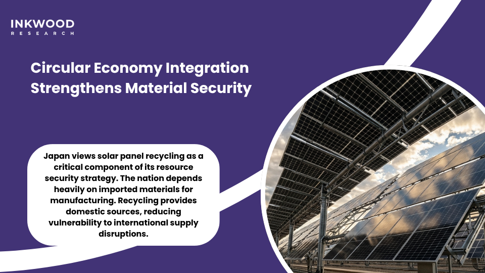 Japan's circular economy for solar panels showing material flows from recycling operations back to manufacturing processes, reducing import dependence