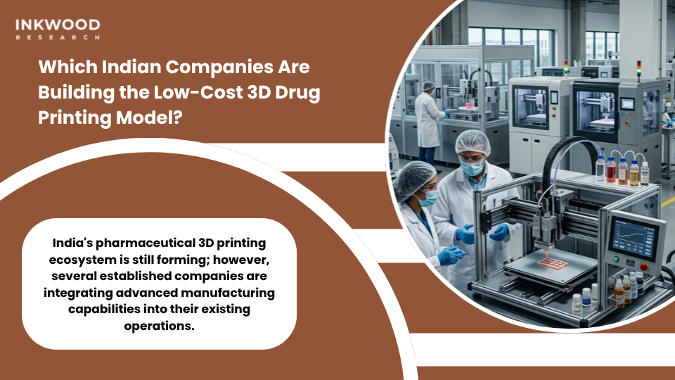 India pharmaceutical 3D printing companies Sun Pharma Cipla Aurobindo and biotech startups building low-cost 3D drug manufacturing market with decentralized drug manufacturing and pharma supply chain transformation