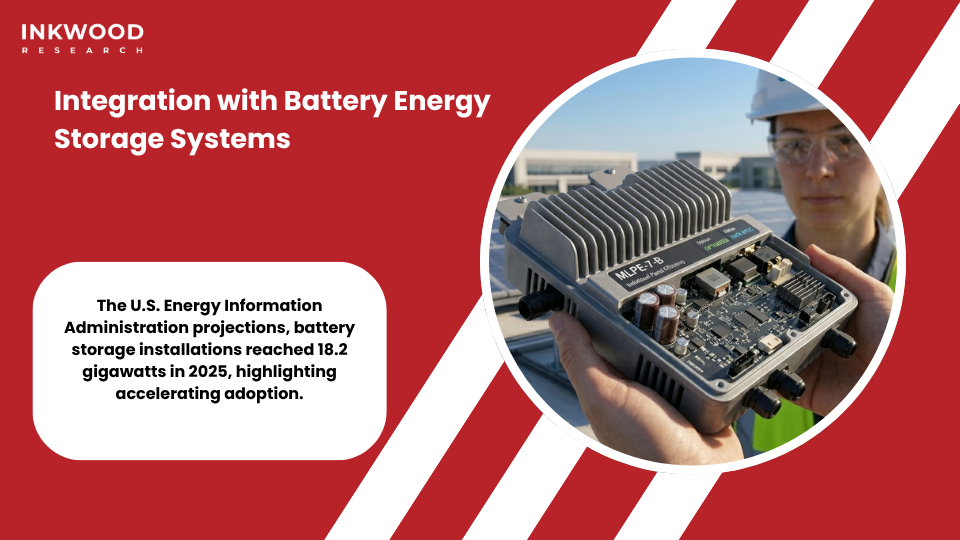 Integration diagram showing solar microinverters connected with battery energy storage systems for clean energy management