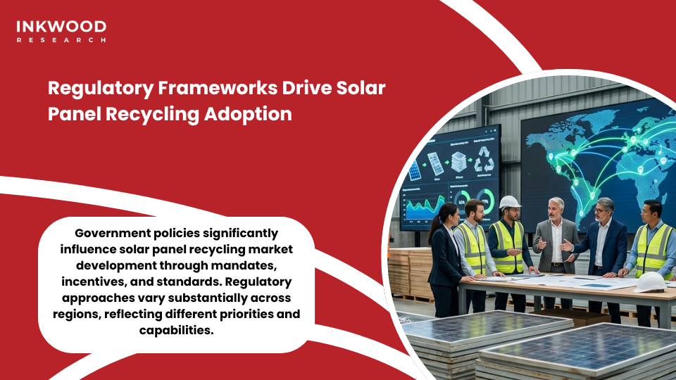 Global regulatory frameworks for solar panel recycling showing different policy approaches across major markets and their impact on industry development