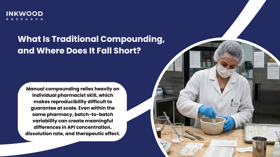 Traditional pharmaceutical compounding pharmacy limitations compared to 3D printed drugs pharmaceutical additive manufacturing for personalized medicine and controlled release drug manufacturing