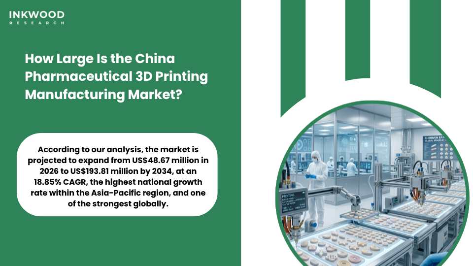China pharmaceutical 3D printing manufacturing market showing 15th Five-Year Plan state-backed pharmaceutical additive manufacturing industrial scale 3D printed drugs and digital pharma manufacturing strategy