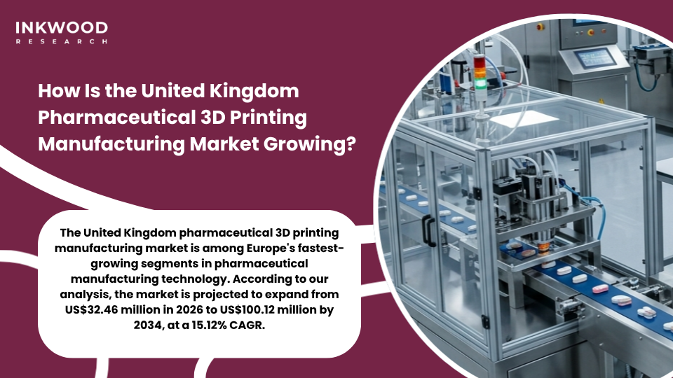 United Kingdom pharmaceutical 3D printing manufacturing market growth from US$32.46 million in 2026 to US$100.12 million by 2034 showing UK biotech pharmaceutical additive manufacturing market expansion and MHRA regulatory framework