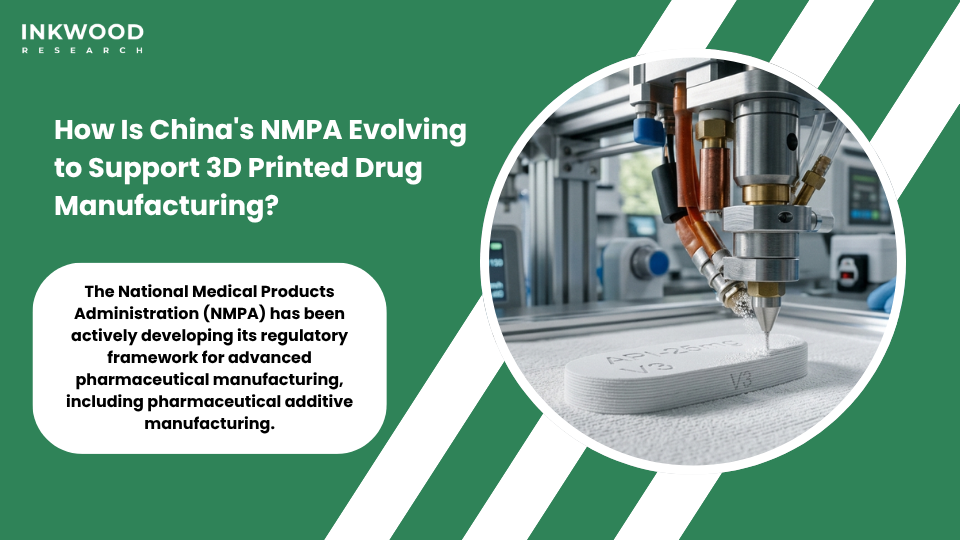 China pharmaceutical 3D printing companies Triastek and state-backed pharmaceutical additive manufacturing innovators driving 3D printed drugs market and digital pharma manufacturing in China