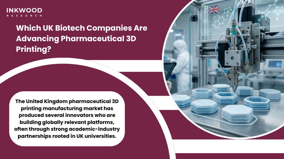 UK biotech pharmaceutical 3D printing companies FabRx and academic spinouts from UCL and University of Nottingham advancing 3D printed oral dosage forms drug delivery systems 3D printing for NHS personalized medicine