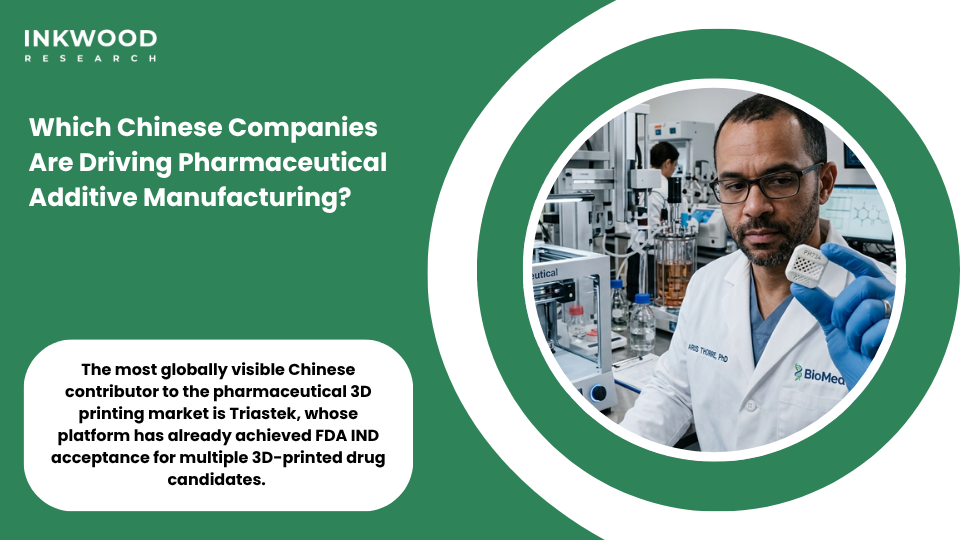 China pharmaceutical 3D printing companies Triastek and state-backed pharmaceutical additive manufacturing innovators driving 3D printed drugs market and digital pharma manufacturing in China
