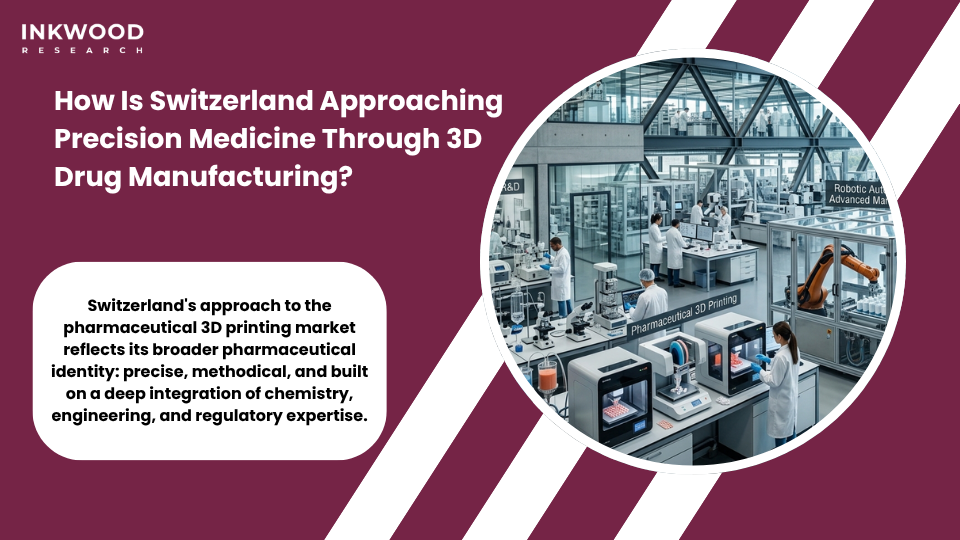 Switzerland pharmaceutical 3D printing manufacturing market growth from US$10.63 million in 2026 to US$33.45 million by 2034 showing Swissmedic precision medicine pharmaceutical additive manufacturing and drug manufacturing 3D printing innovation