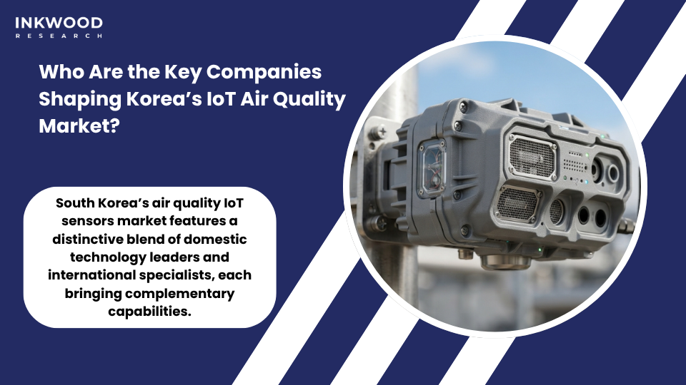 Key companies in South Korea air quality IoT sensors market including Samsung SK Telecom KT and global players shaping smart city environmental monitoring