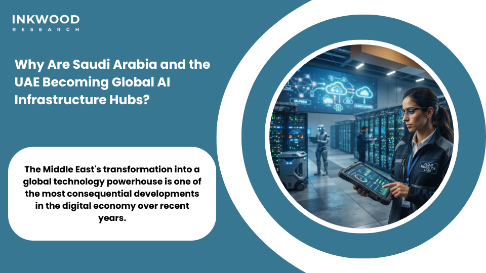 AI-driven cloud migration services Middle East showing Saudi Arabia and UAE hyperscale data center infrastructure and national digital transformation programs