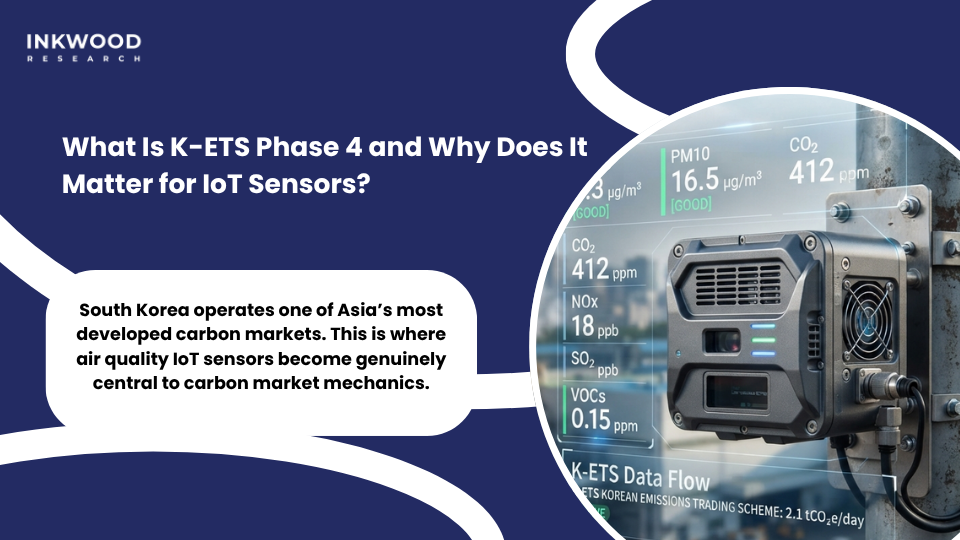 Korea Emissions Trading Scheme K-ETS Phase 4 driving investment in IoT air quality monitoring systems and real-time emissions sensor networks