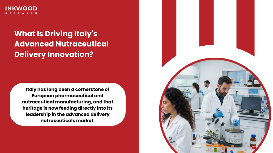Italy advanced delivery nutraceuticals market growth showing nutraceutical bioavailability enhancement technologies and phytosome manufacturing in Italian pharmaceutical and botanical ingredient facilities
