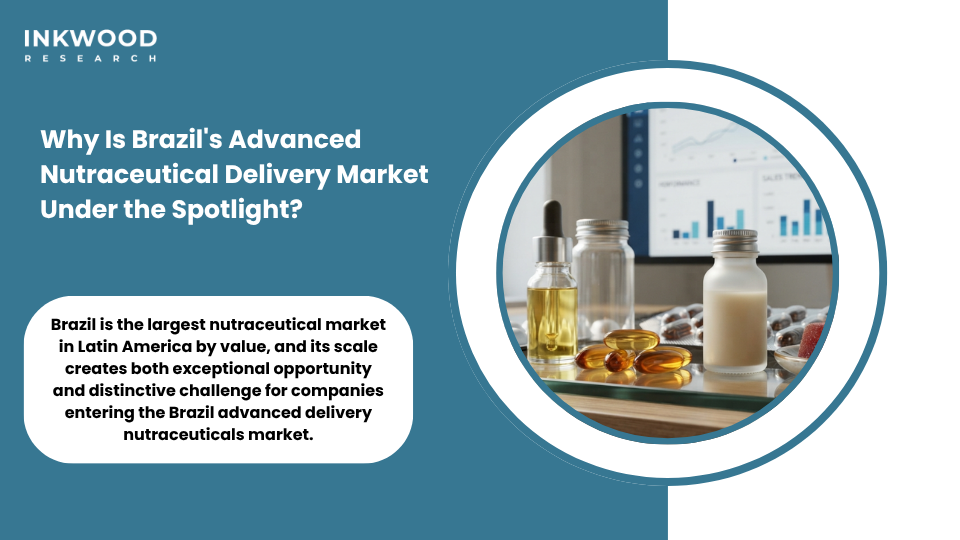 Brazil advanced delivery nutraceuticals market showing nutraceutical bioavailability enhancement technologies with Brazilian botanical ingredients Amazon heritage and domestic pharmaceutical manufacturing facilities