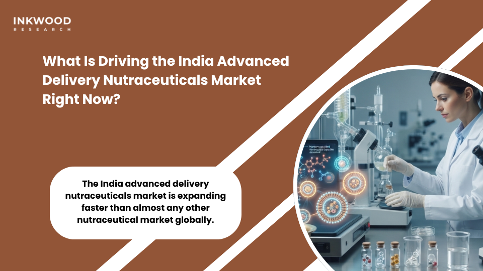 India advanced delivery nutraceuticals market growth 2026 to 2034 showing functional nutraceuticals demand across metro and tier 2 cities with e-commerce distribution channels
