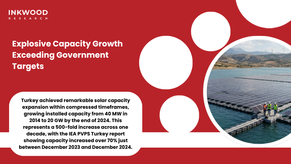 Turkey solar capacity growth exceeding targets driven by renewable energy zone development and floating photovoltaic installations