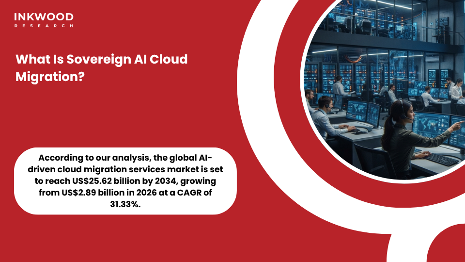 AI cloud migration strategy visualization showing sovereign cloud infrastructure with data residency compliance layers and intelligent workload mapping
