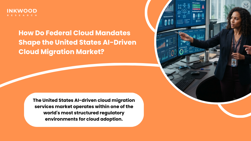 FedRAMP and NIST cloud standards shaping United States AI-driven cloud migration services market compliance and enterprise cloud strategy