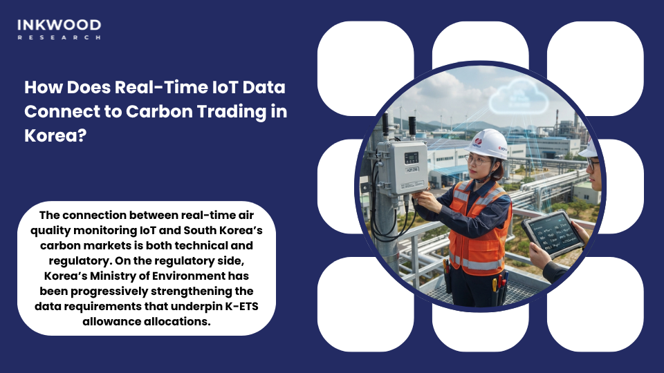 Real-time IoT air quality monitoring data integration with South Korea carbon trading K-ETS compliance reporting and industrial emissions management