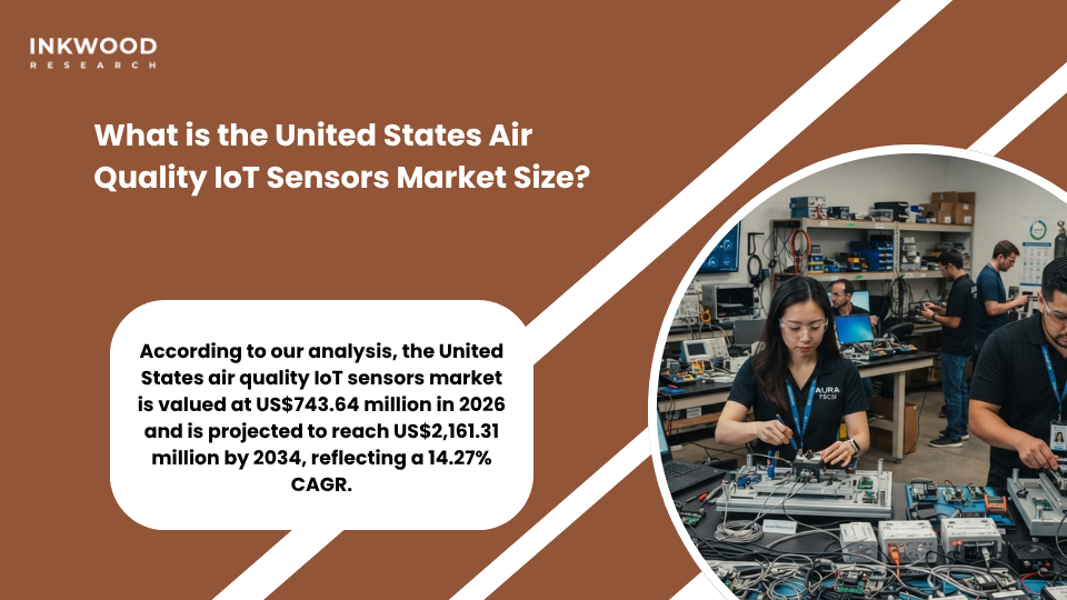 United States air quality IoT sensors market size growth chart showing US market expansion from 2026 to 2034 driven by federal regulations and startup innovation