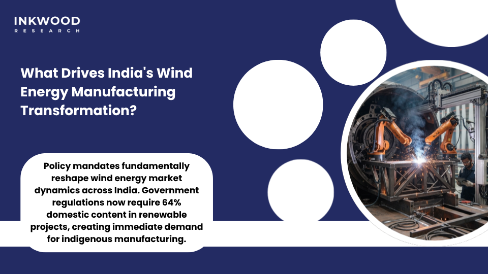 Wind energy manufacturers in India production capacity chart showing domestic growth - India wind energy manufacturing