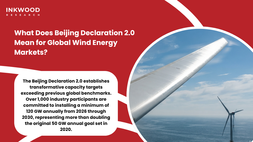GWEC report analysis showing China's market share in global wind installations