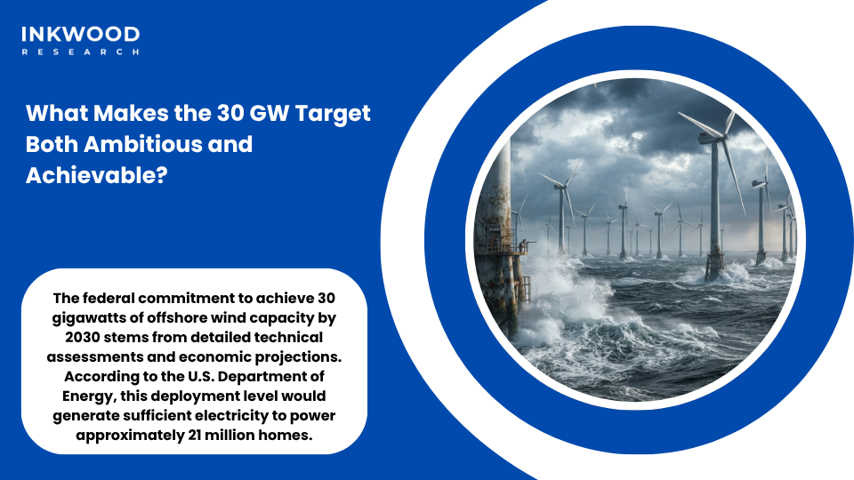 U.S. offshore wind turbines generating renewable energy in Atlantic Ocean waters