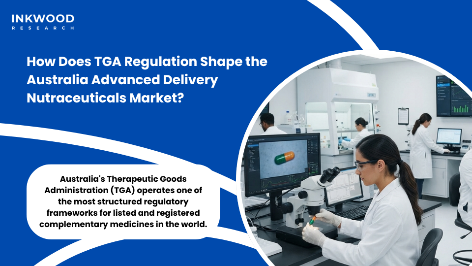 TGA regulatory framework Australia advanced delivery nutraceuticals market showing listed registered medicines pathway for controlled release nutraceuticals and novel nutraceutical carriers