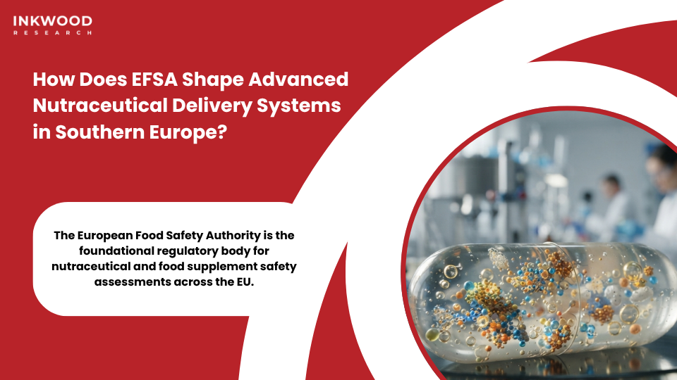 EFSA European Food Safety Authority regulatory framework shaping advanced delivery nutraceuticals market in Italy and Spain with bioavailability enhancement compliance documentation and health claims regulation