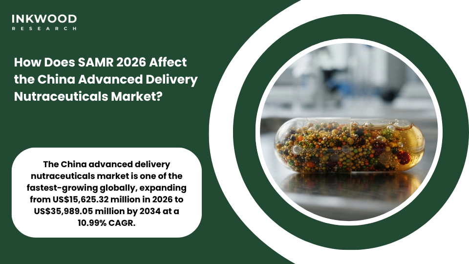 China SAMR regulatory framework dual-track system for nanoencapsulation nutraceuticals and advanced delivery systems market compliance pathways