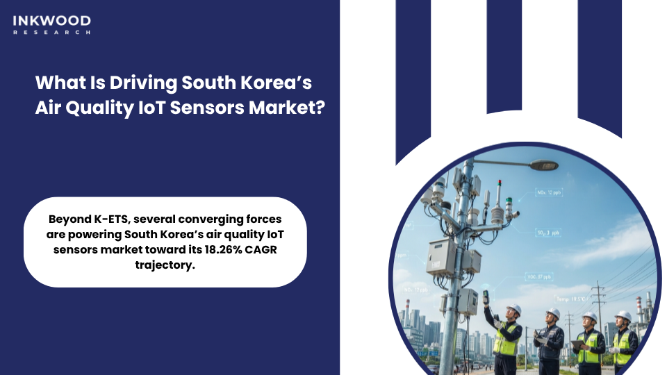 South Korea air quality IoT sensors market growth drivers including Clean Air Conservation Act smart city investment and industrial emissions monitoring