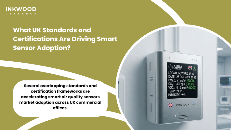 WELL building certification and CIBSE indoor air quality standards driving smart air quality sensors market adoption in UK commercial offices and real estate developments