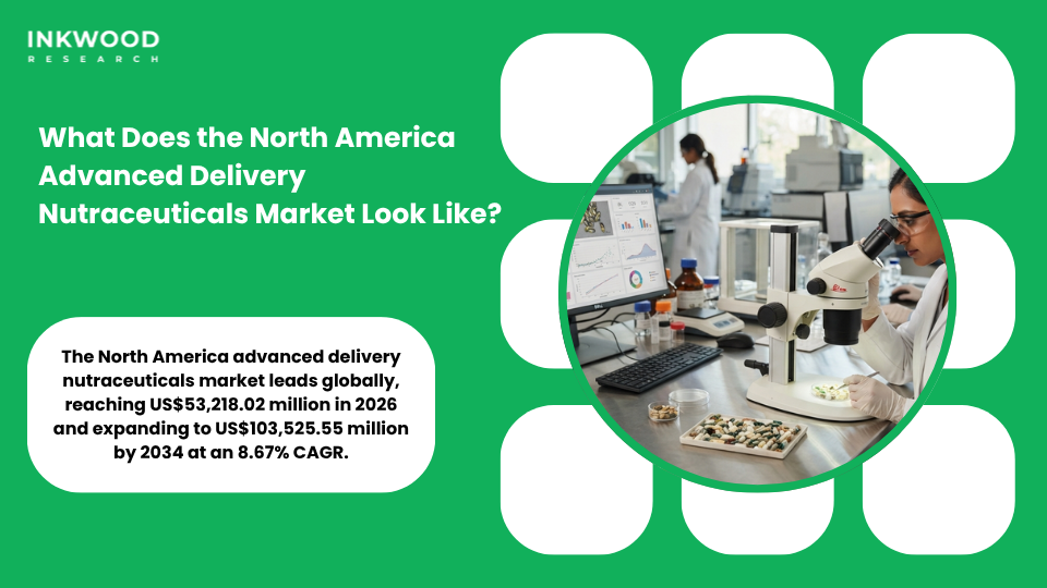 North America advanced delivery nutraceuticals market 2026 regulatory framework showing FDA guidance for nanoencapsulation in nutraceuticals and novel nutraceutical carriers