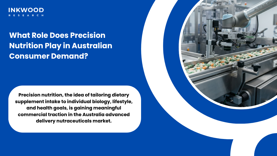 Precision nutraceuticals market trends Australia showing personalized nutraceutical delivery systems genomics microbiome science clean label delivery systems and advanced supplement absorption