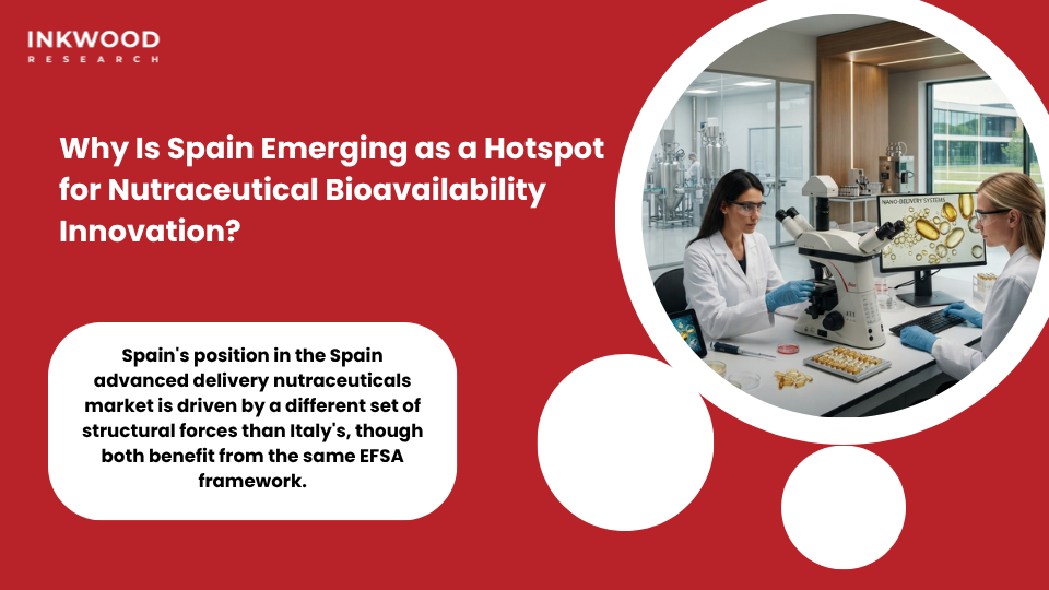 Spain advanced delivery nutraceuticals market showing nutraceutical bioavailability innovation in Barcelona pharmaceutical research with controlled release nutraceutical formulations and solid lipid nanoparticles nutraceuticals technology