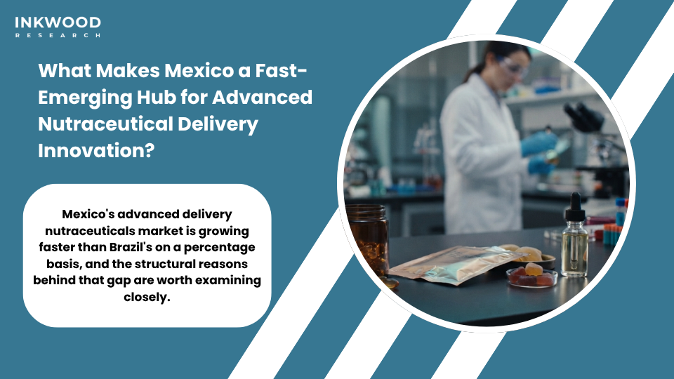 Mexico advanced delivery nutraceuticals market growth showing COFEPRIS regulatory modernization nutraceutical bioavailability enhancement technologies and USMCA trade advantage for advanced nutraceutical delivery systems