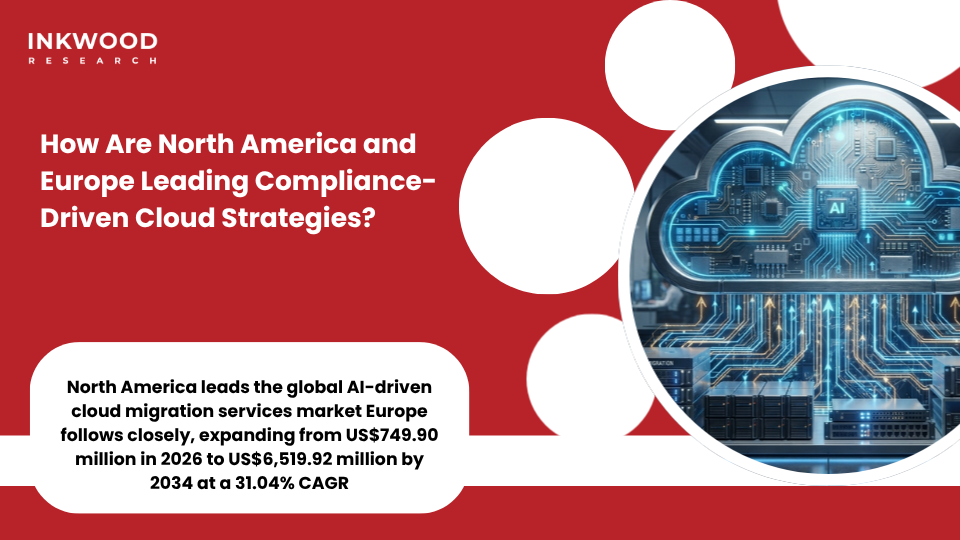 North America and Europe AI cloud migration market growth showing FedRAMP compliance and intelligent cloud migration services adoption across regulated industries