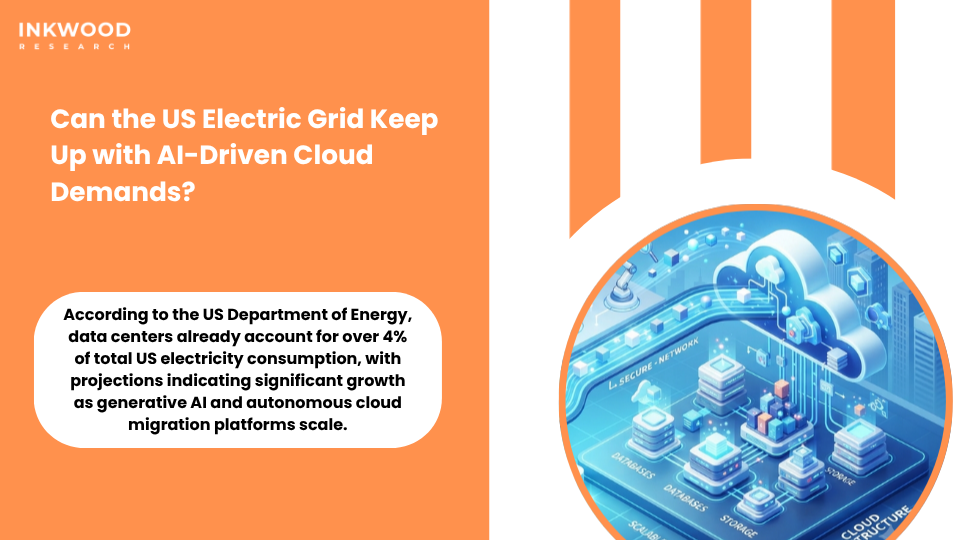 US electric grid capacity challenges for AI-driven cloud demands showing energy consumption growth from data centers and sustainable cloud modernization strategies