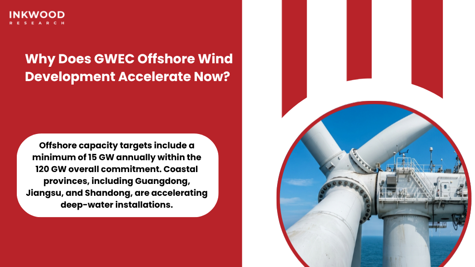 GWEC offshore wind installations showing floating turbine technologies - report on wind energy