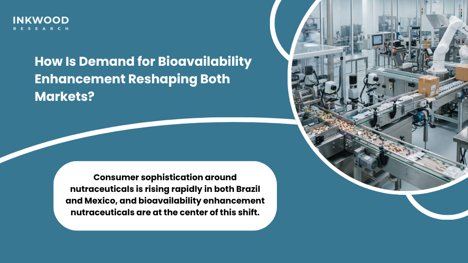 Brazil and Mexico advanced delivery nutraceuticals market bioavailability enhancement demand showing e-commerce growth sports nutrition market chronic disease management and premiumization trends in Latin American nutraceutical retail channels