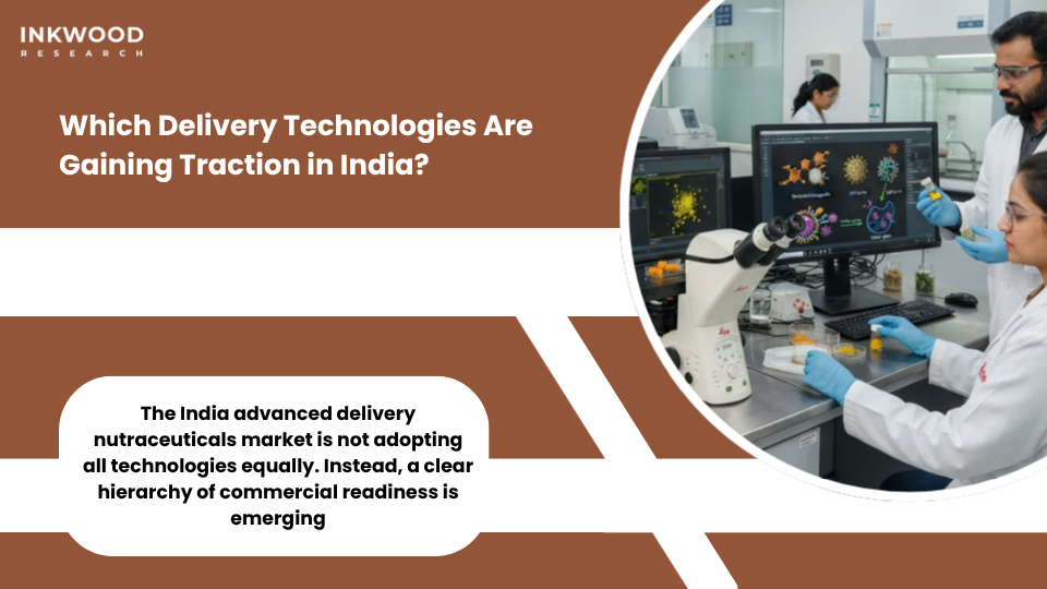 Advanced nutraceutical delivery technologies in India showing liposomal nutraceutical delivery systems microencapsulation phytosome and controlled release nutraceuticals market forecast
