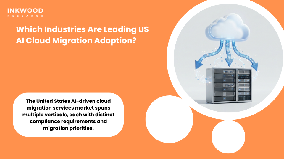 BFSI healthcare and manufacturing sectors leading United States AI-driven cloud migration services market adoption with intelligent cloud migration and compliance solutions