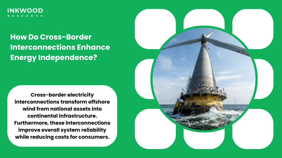Cross-border electricity interconnections linking German offshore wind to European grid networks